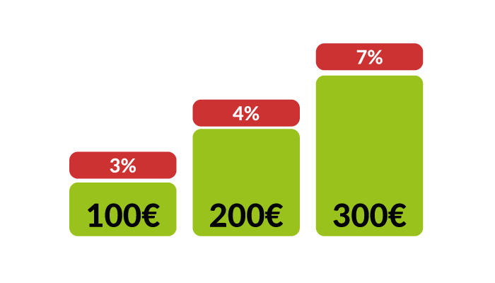 gelando-rabattstaffel-final-white